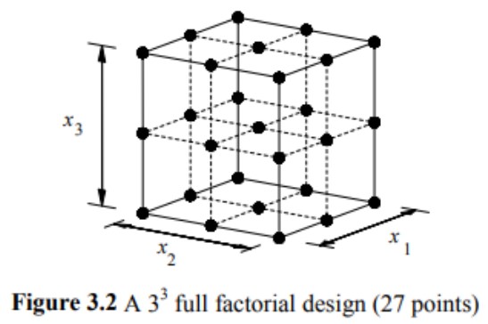 full factorial design