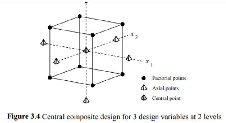 central composite design