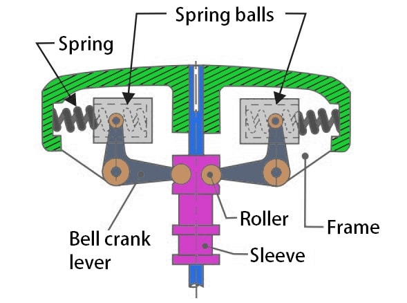 Hartung Governor