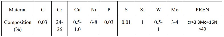 Table 4.1 Composition of UNS S32760 material 