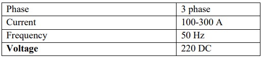 Table 4.2 Specifications of TIG welding equipment