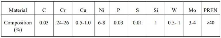 RESIDUAL STRESS ANALYSIS OF SUPER DUPLEX STAINLESS STEEL (UNS S32760 ...