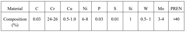 Table 4.4 Composition of Filler material