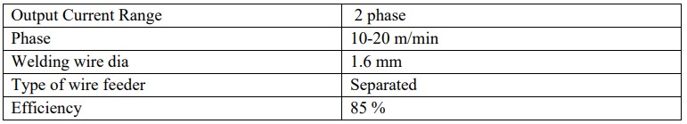 Table 4.5 Specifications of MIG welding