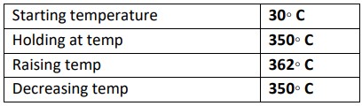 Table 4.9 Heat treatment operating conditions