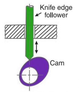 What Are Cam And Follower? What Are The Types? - Extrudesign