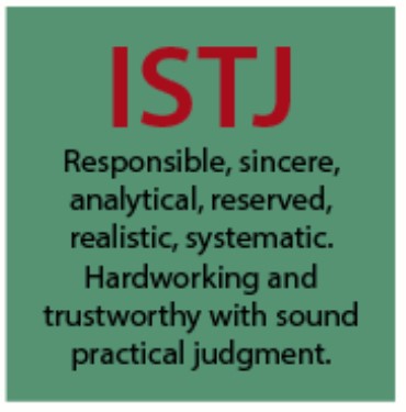 ISTJ Personality people - Myers-Briggs Type Indicator