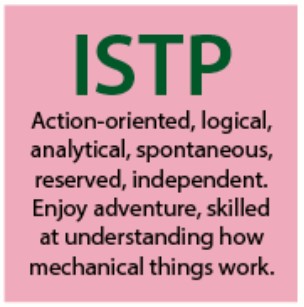 ISTP Personality people - Myers-Briggs Type Indicator