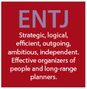 ENTJ Personality People
