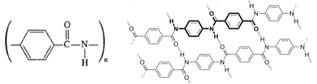 Aramid Fiber Chemical structure