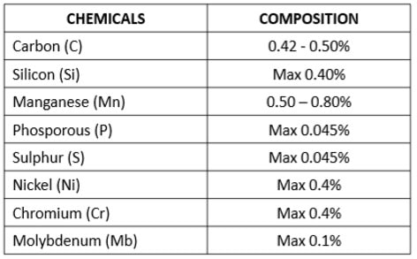 Chemical Composition