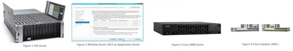 Requisitos de Hardware e Software para Projeto de Rede Privada Virtual
