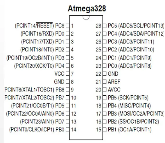 Figure 2: Pin Configuration of ATmega328
