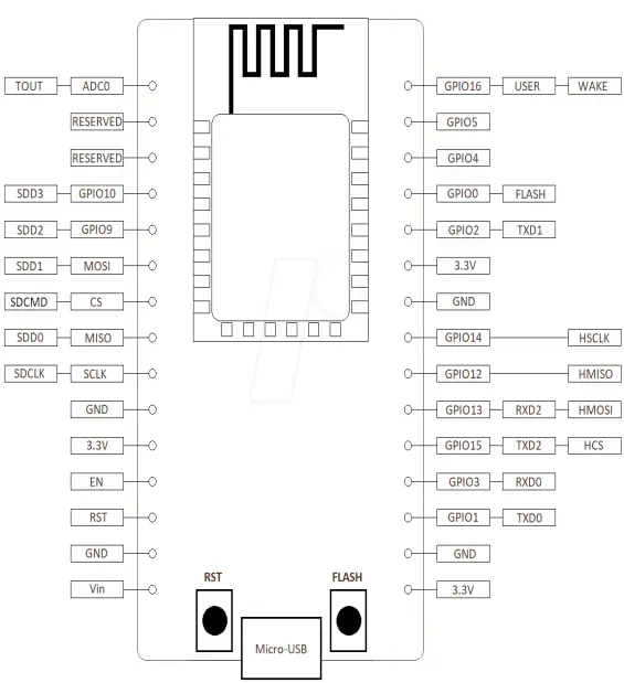 Figure 3: Pin Configuration of ESP8266