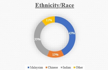 AirAsia: Impact of service strategy statistics