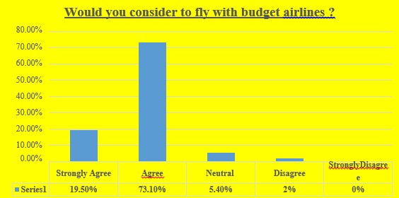 AirAsia: Impact of service strategy statistics