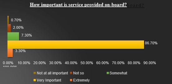 AirAsia: Impact of service strategy statistics