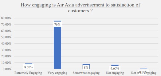 AirAsia: Impact of service strategy statistics