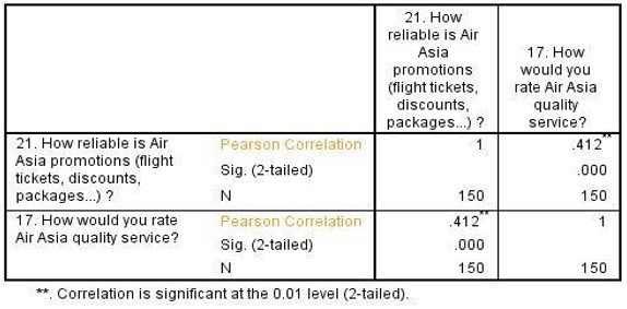 Correlation between advertisement and service quality in providing customer satisfaction.