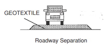 Figure 6: application of geotextile to road as reinforcement to the soil
