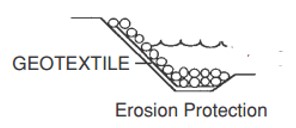 Figure 8: geotextile application for erosion control