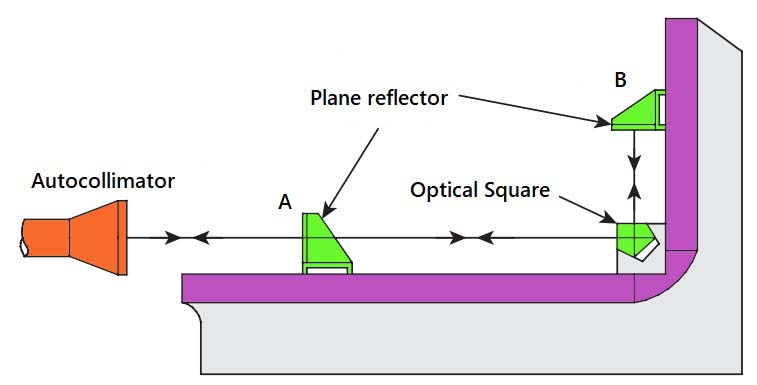 Optical square
