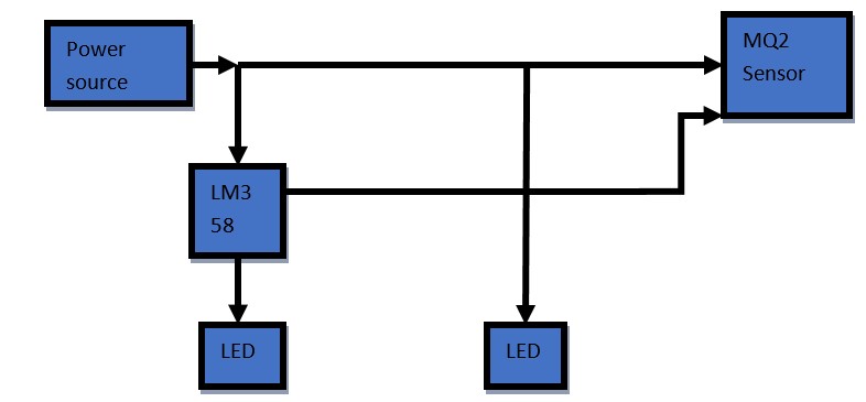 Figure: 1.7 Block Diagram