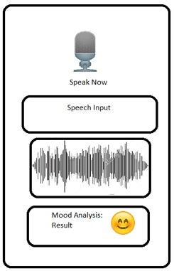 Speech Emotion Recognition