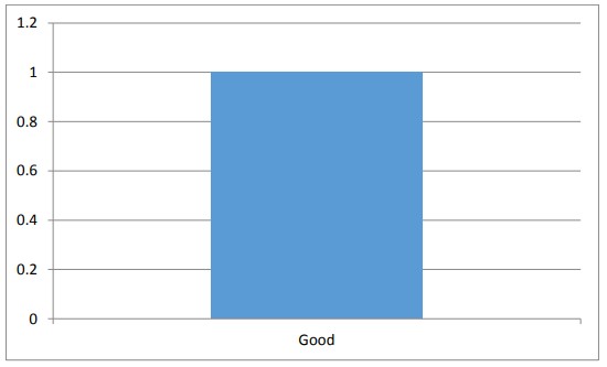 Figure 4.9 Grievances and complaints.