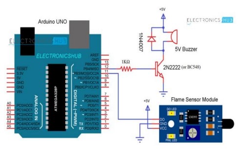 Flame Sensor