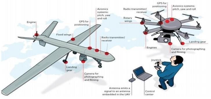 Solar Powered Quadcopter