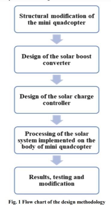 Design Methodology for Solar Powered Quadcopter