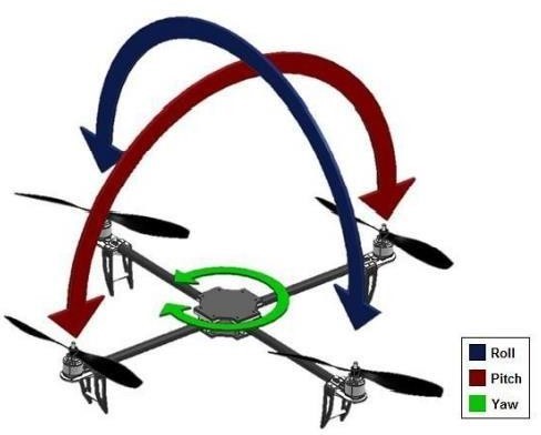 Aerodynamics of Solar Powered Quadcopter