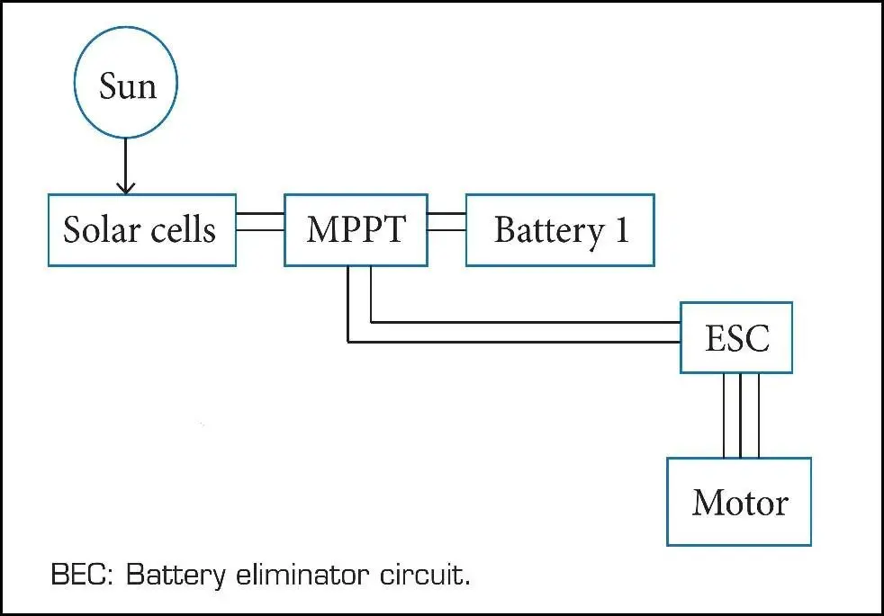 Circuit Diagram