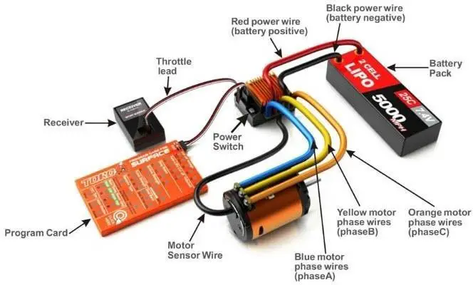 Drone Speed Controller