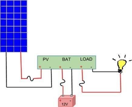 Solar Charge Controllers