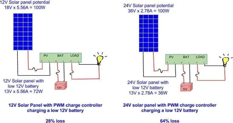 Mppt Solar Charge Controller