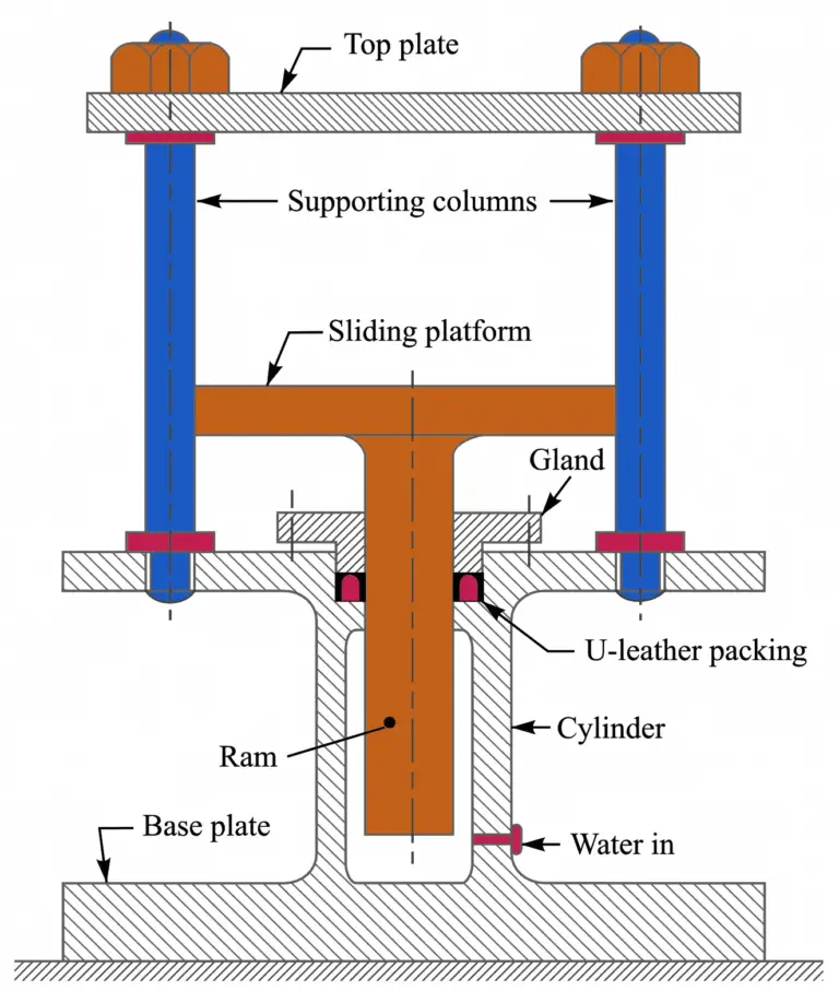 how-to-design-a-hydraulic-press-lame-s-equation