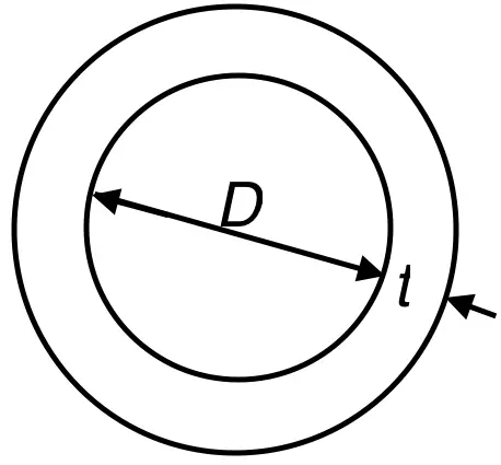 Inside Diameter of Pipe