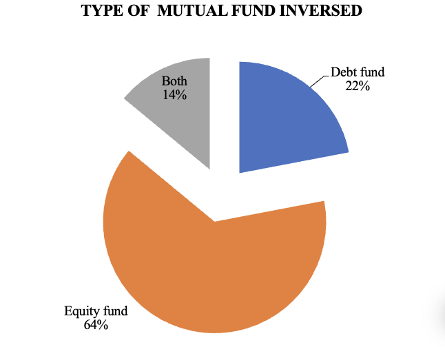 Comparative Study Of Individual Investors