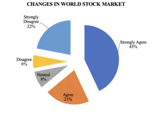 Comparative Study Of Individual Investors: Physical Assets Vs Financial ...