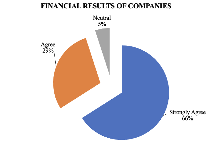 Comparative Study Of Individual Investors