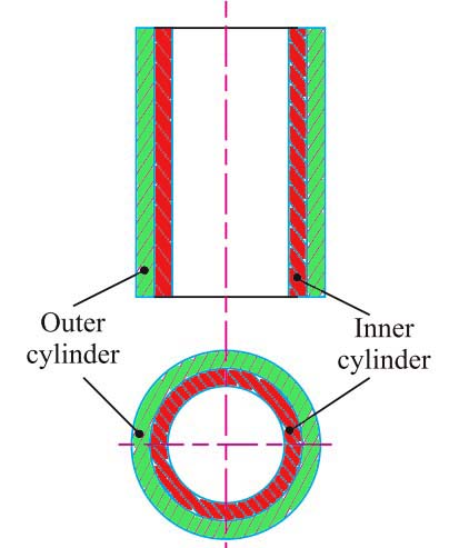 Compound Cylindrical shell