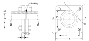 How to design an Oval Flanged Pipe Joint? - ExtruDesign