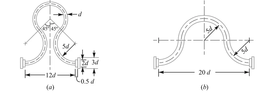 Expansion Bend joints