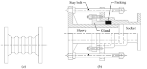 What are different Pipe Joints? - ExtruDesign