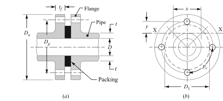 Figure: design a Circular Flanged Pipe Joint
