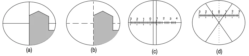 different  Reticles in Metrology