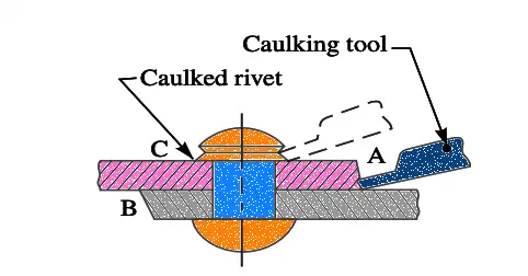 Caulking and Fullering in Riveted Joint