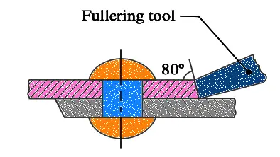 Caulking and Fullering in Riveted Joint